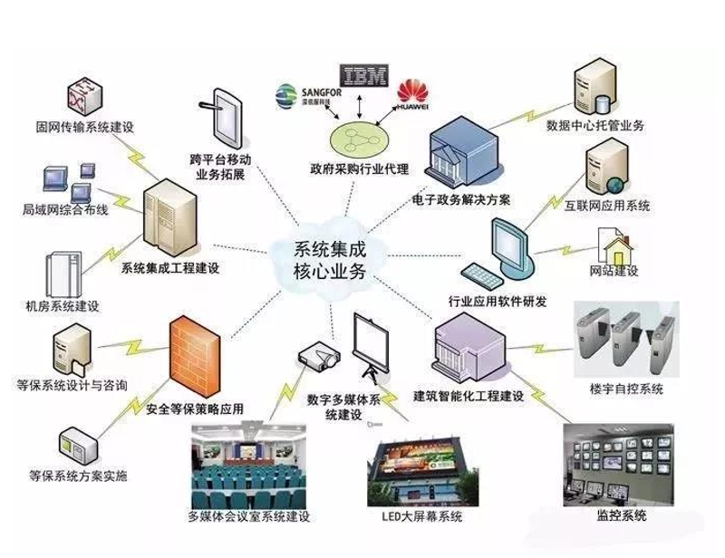 信息技术服务属于什么服务?—从多个维度系统化分析问题